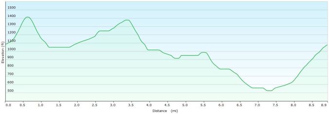 Platser-Down-walk-profile
