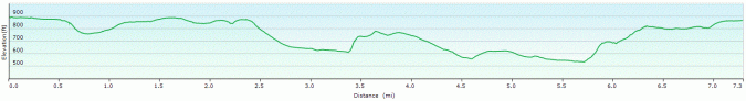 Barbury Castle walk profile