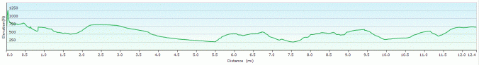 Cowleaze Wood-walk profile