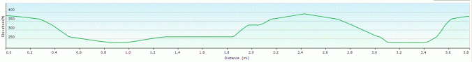 Sarratt Bottom walk profile