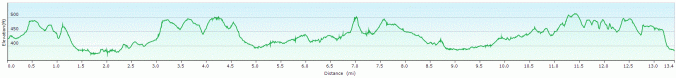 Clophill walk profile