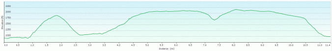 Capel-y-ffin walk profile