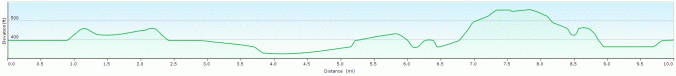 Woburn Sands walk profile