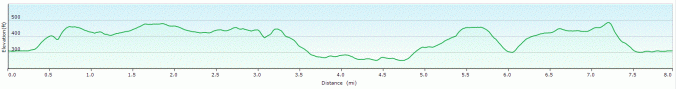 Chalfont St Giles walk profile