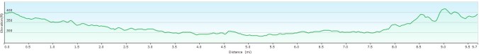 Slapton walk profile
