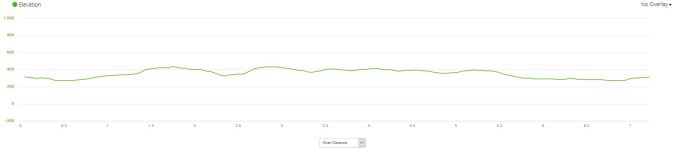 Gorhambury walk profile